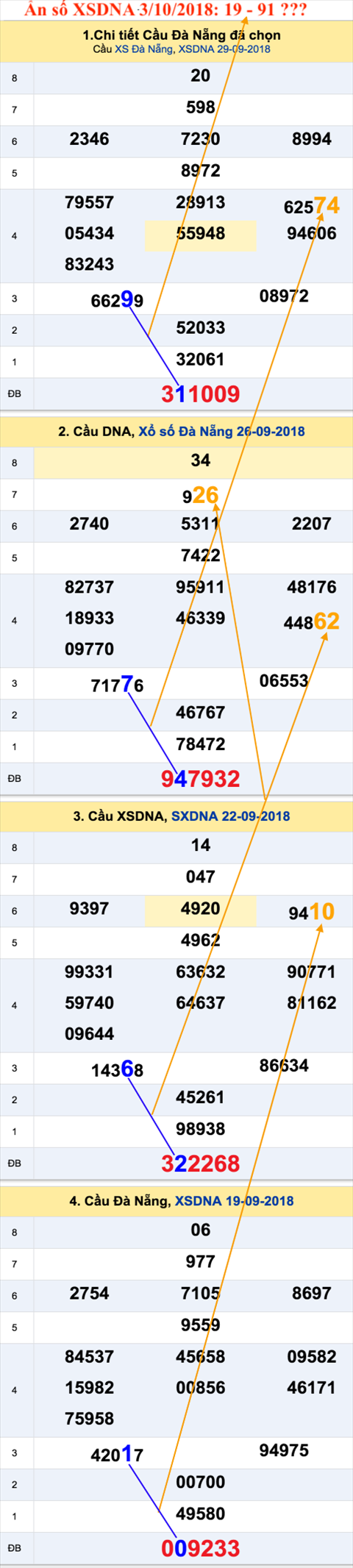 An so XSDNA 3-10-2018 An so XSDNA 3-10-2018